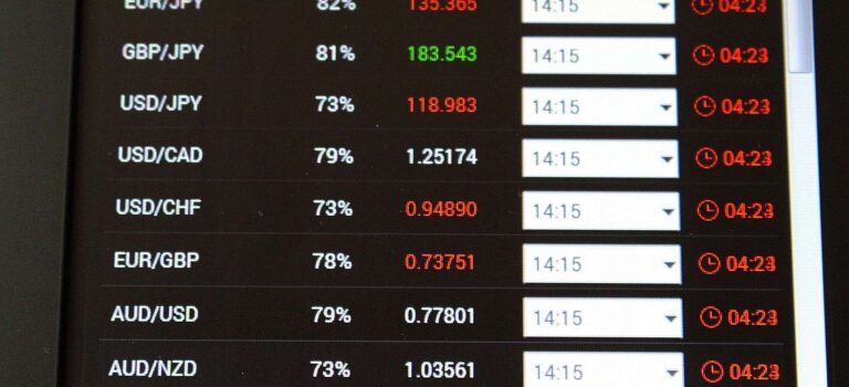 Market Perspective for June 5, 2022