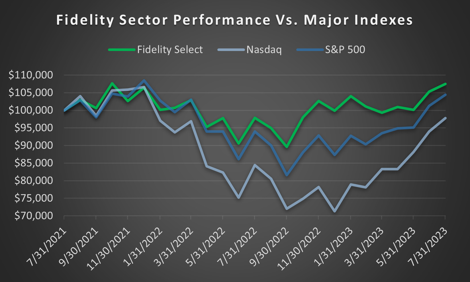 Fidelity Save – Mutual Fund Investor Guide